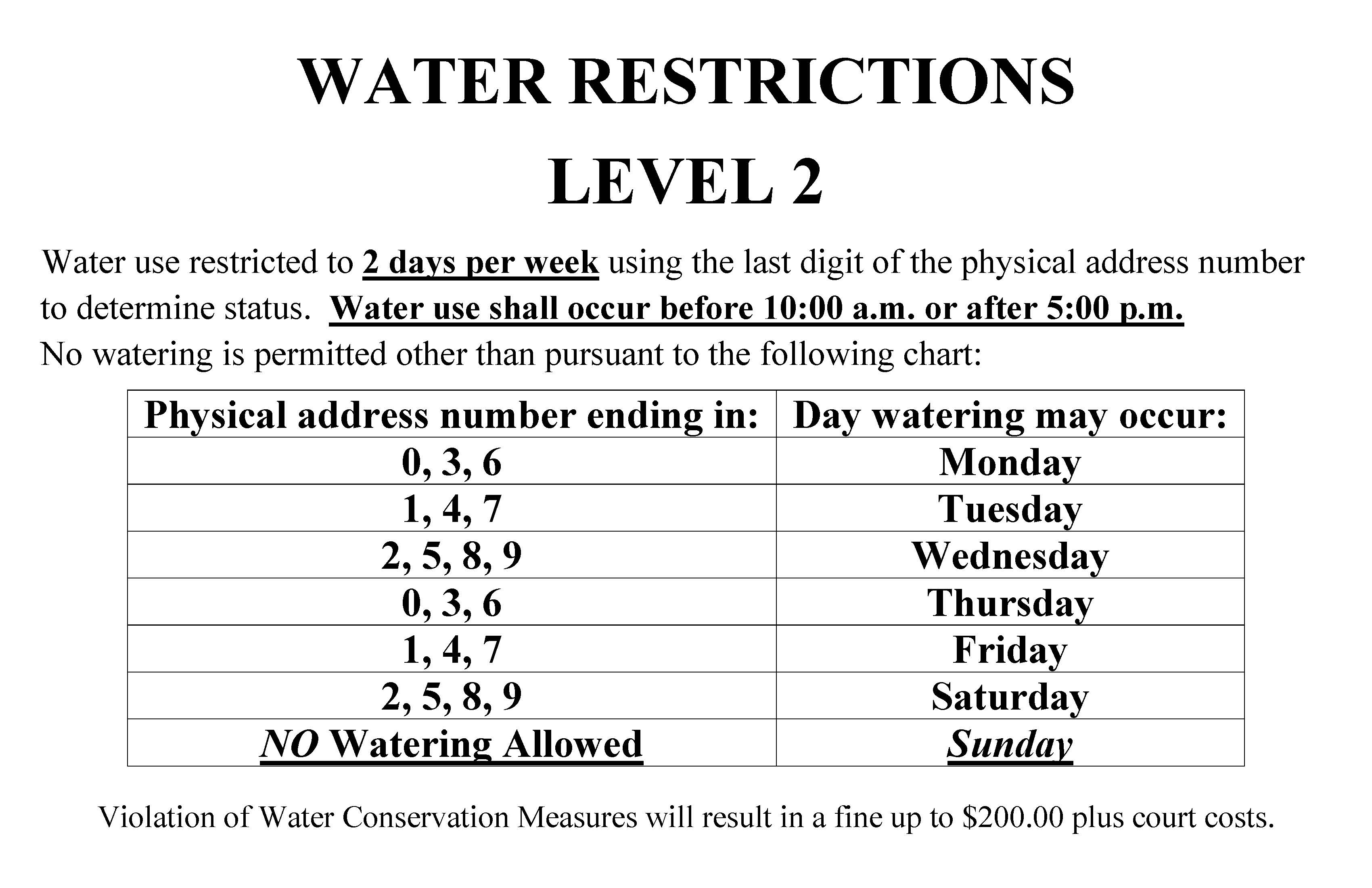 WATER_RESTRICTIONS.jpg