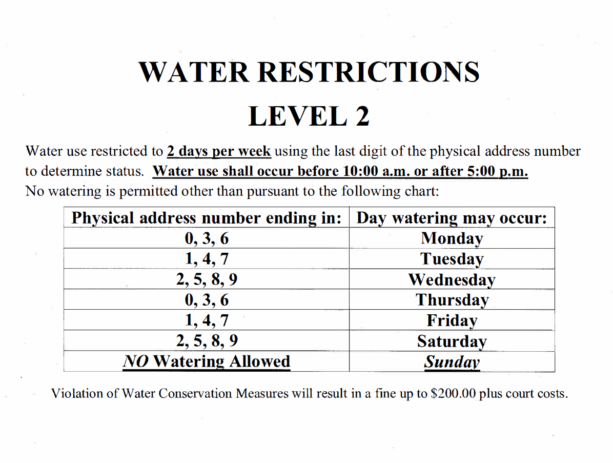 Water Restrictions.png